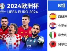 【娱乐888】2024年欧洲杯小组赛B组前瞻：强队竞争激烈 阿尔巴尼亚垫底无悬念